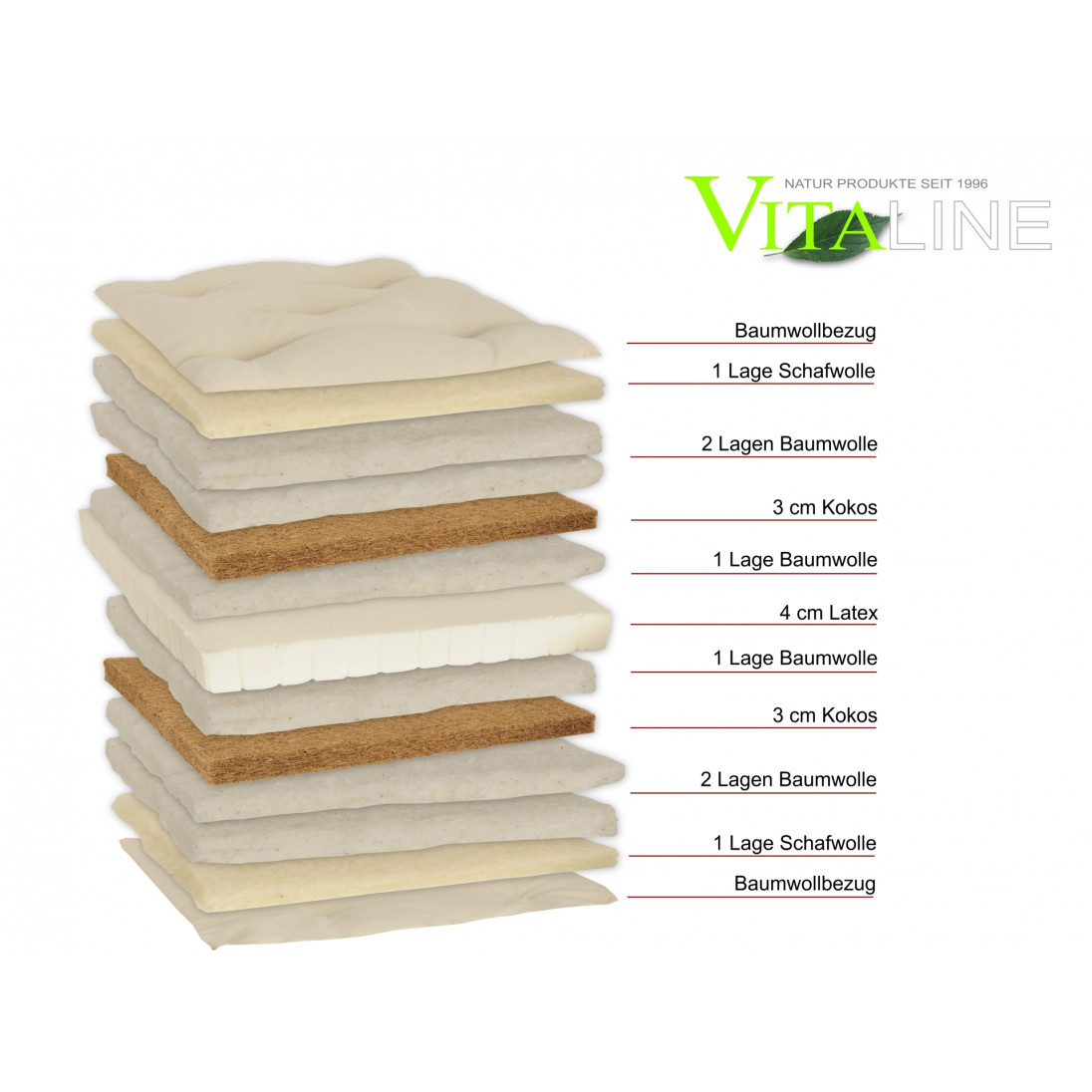 Futon Modell 17 Kokos Latex Baumwolle Wolle