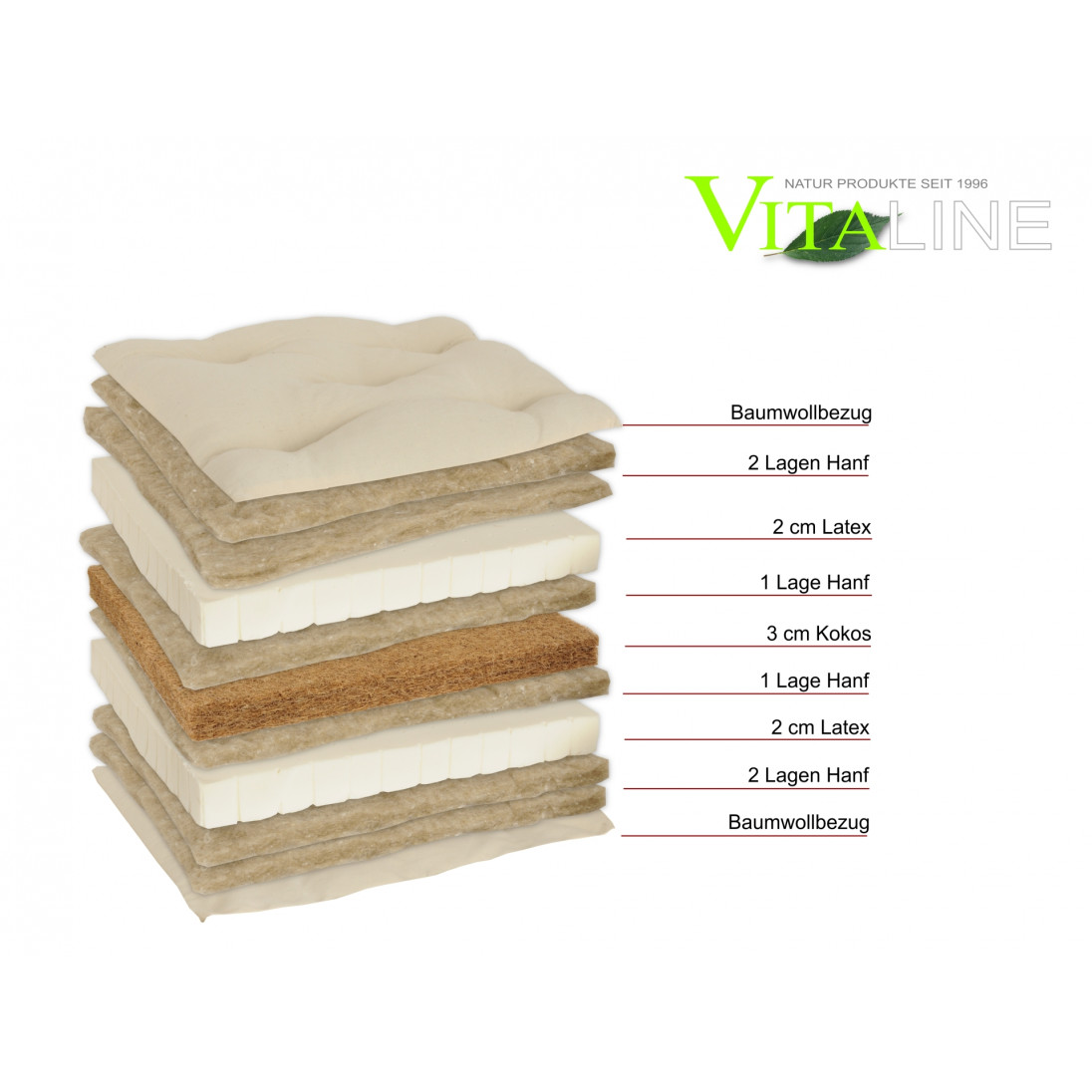 Kokos, Latex, Hanf Futon Matratze Vitaline Modell 18